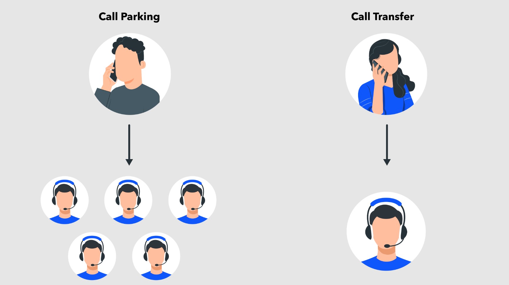 How Call Parking Works